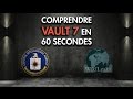 Questce que vault 7 de wikileaks 