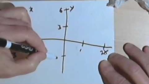 Graphing Exponential Functions, part 1 070-43a