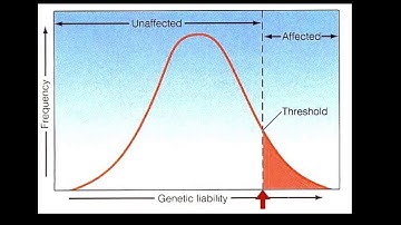 Lesson 25:  Polygenic Inheritance Part 3 by Joe Ruhl