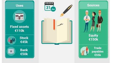 P1EN2019 - Module M11: The balance sheet concept