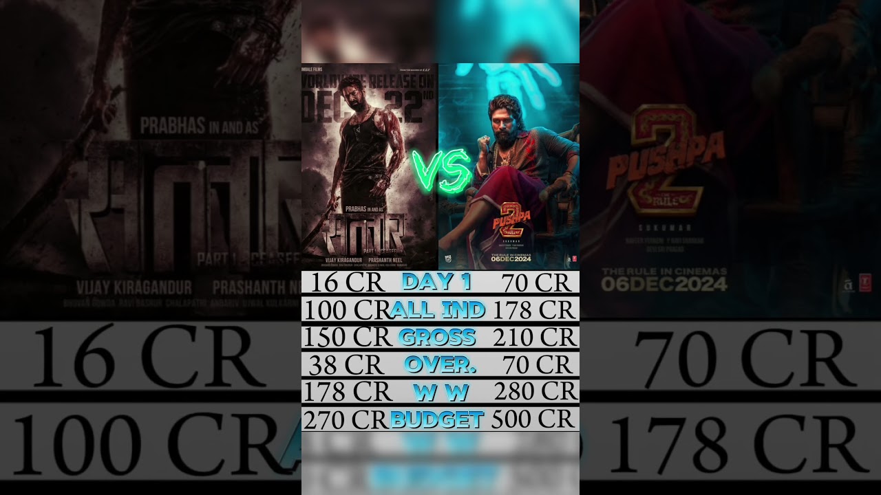 Salaar Vs Pushpa 2 Only Day 1 Box Office Collection 🔥❤️😎🤬