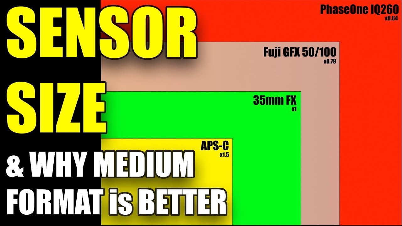 Sensor Size Why Medium Format is BETTER, and why no 35mm sensor will