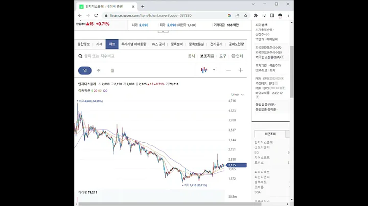 037330인지디스플레 주가 전망 및 차트 분석