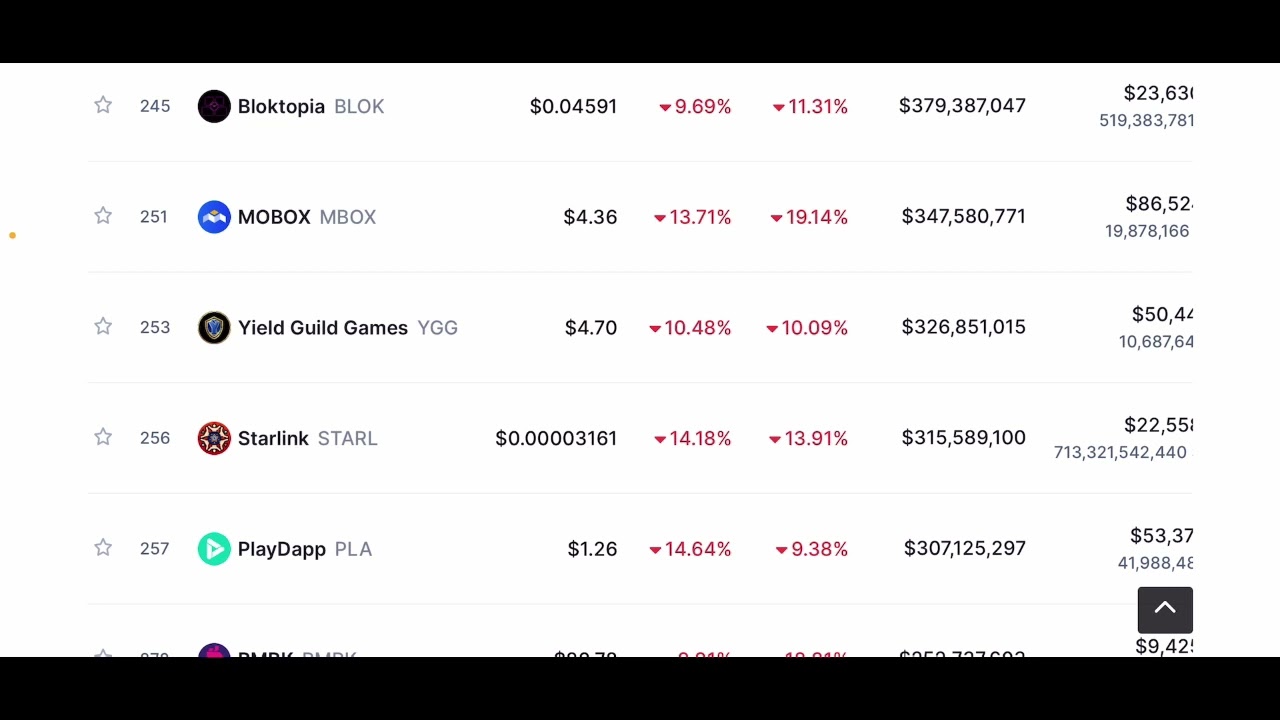 Crypto Coin Market Crash 2022.  Decentraland, Sandbox, Enjin Coin Price Prediction