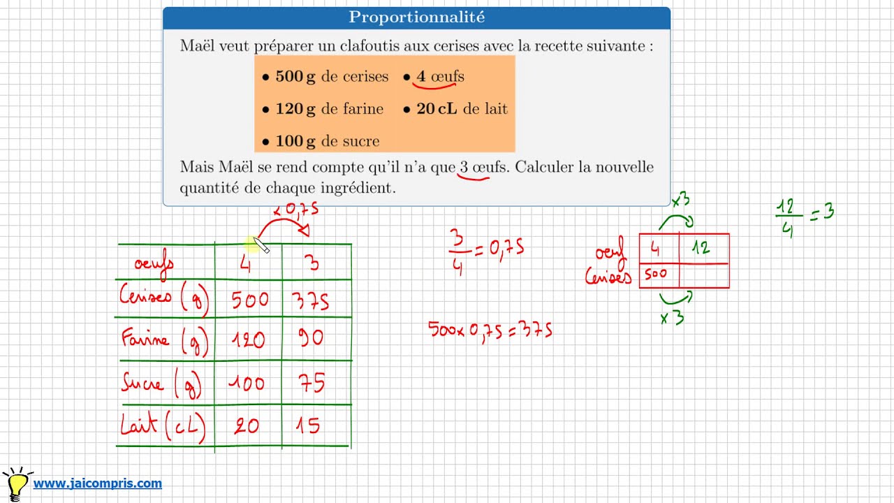 Devoir Maison Maths 4ème Proportionnalité | Ventana Blog