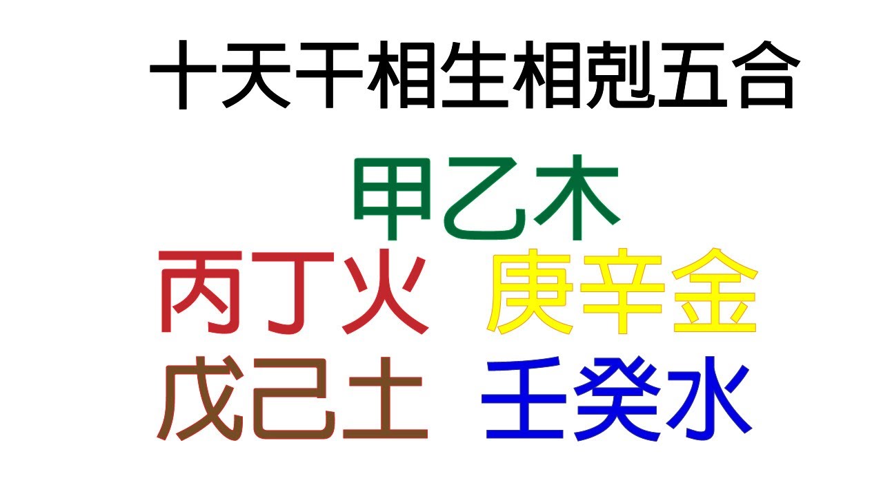 2十天干之相生相剋五合 縮圖