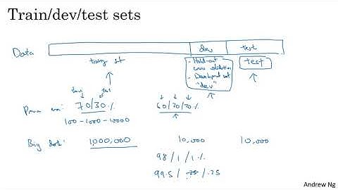 Improving Deep Neural Networks  Complete Course