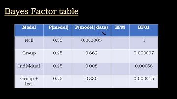 9.3 Bayesian regression: From Bayes theorem to Bayes factor