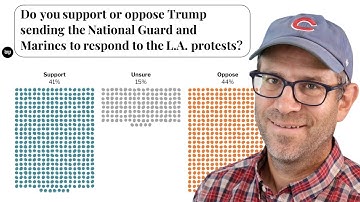 Using ggplot2 to recreate a visual of perceptions of Trump