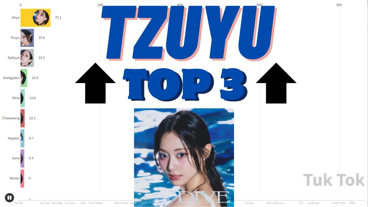 Twice Songs Where Tzuyu is at Least Third | Line Distribution (All Line) [REQUESTED]