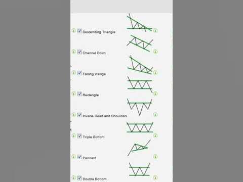 How To Trade Chart Patterns Like A Pro! - YouTube