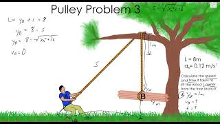 Physics 1 Mechanics 30 Pulley Problem 3 Tree Angle