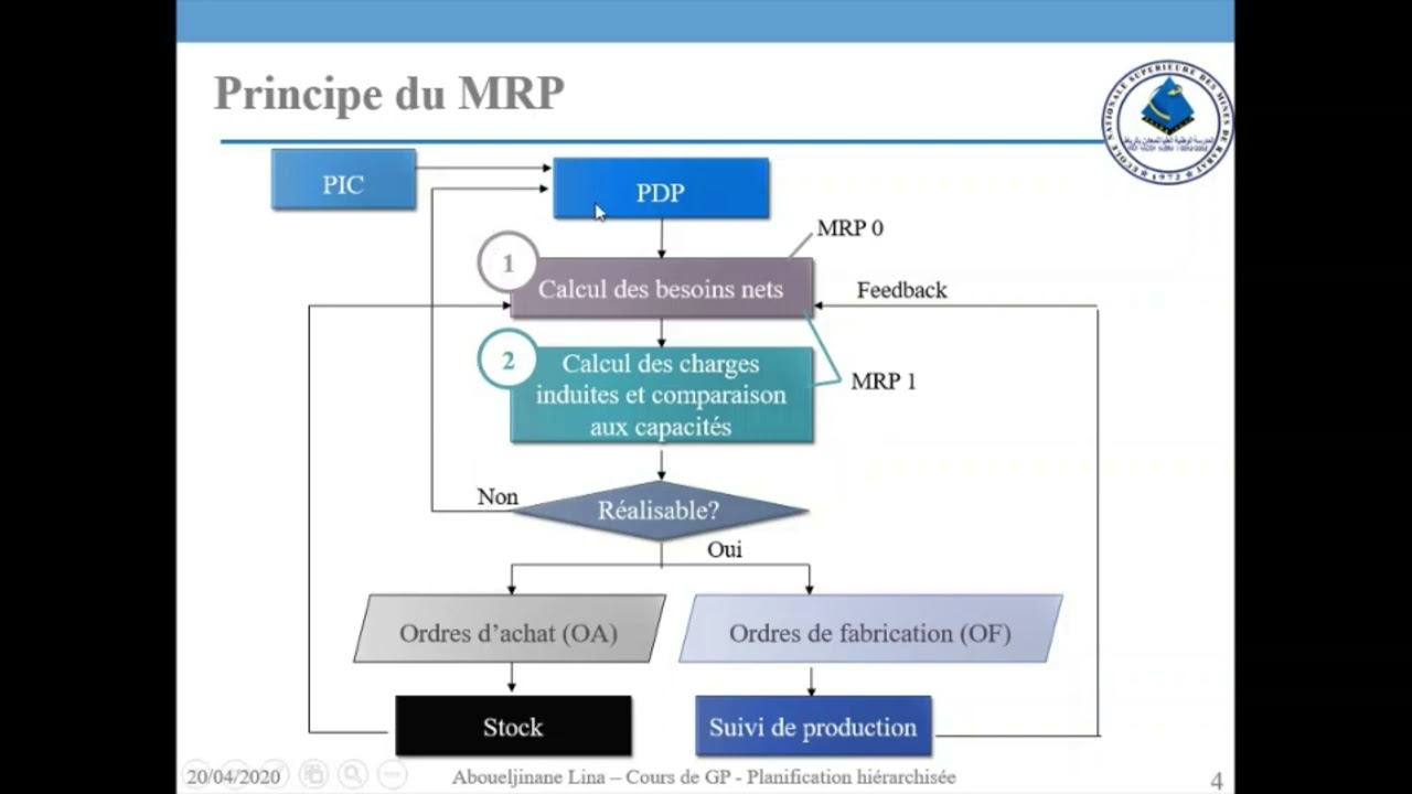 Material Requirements Planning (MRP)-Part1