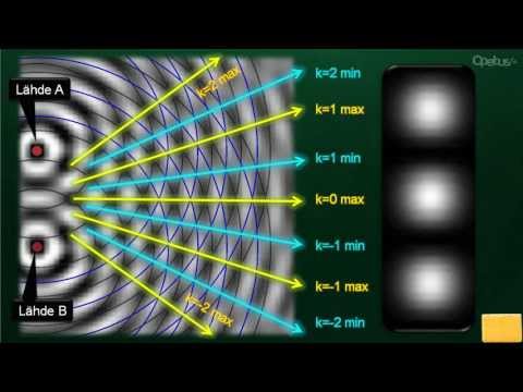 Video: Ero Sähkömagneettisten Aaltojen Teorian Ja Planckin Kvanttiteorian Välillä