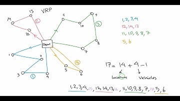 Random Key Encoding Explained: Optimize Permutation Problems Using Continuous Algorithms