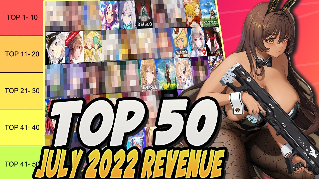 Gacha Gaming Tier List : July 2022- (Top 10 Grossing Gacha Games in July) -  YouTube
