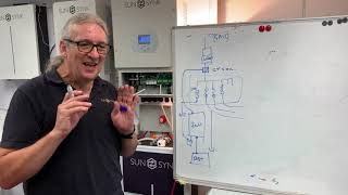 Brief introduction to Battery systems￼