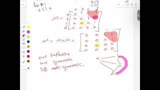 2025 Discrete Mathematics Week3-4 Some Questions