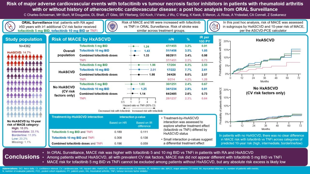 ORAL Surveillance Trial Risk Of Cardiovascular Events With Tofacitinib ORAL Surveillance Trial Risk Of Cardiovascular Events With Tofacitinib