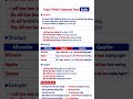 Master all 12 English tenses in one complete guide!12 #dearsir #english #ieltsvocabularyenglish
