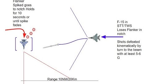 DCS: SU-27 "Flanker" | GOOD NOTCH | Short