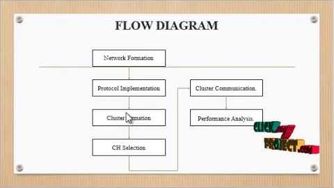 A Fuzzy Logic-Based Clustering Algorithm | Final Year Projects 2016 - 2017