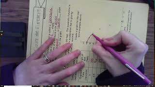 8.1 Graphing Quadratic Functions Notes