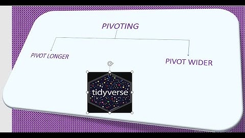 Pivot longer & wider How to do pivot in Rstudio | Tidyverse pivoting | pivot longer and pivot wider