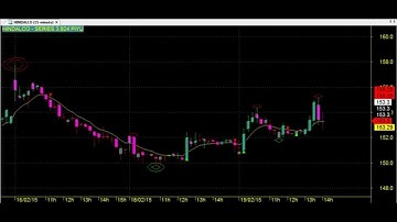 SUPER ROBOT TRADING CHART CODE : 3*924 BEST AMIBROKER AFL FORMULA STRATEGY