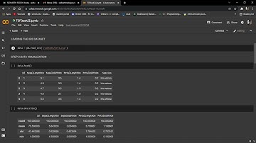 TASK2:Prediction using Unsupervised Machine Learning | The Sparks Foundation GRIP #GRIP #JAN2022