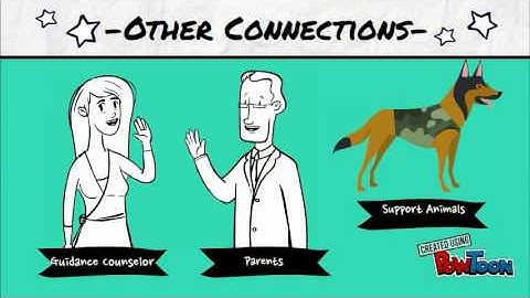 Students  with Visual impairments