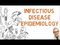 Infectious disease epidemiology and transmission dynamics how infections spread