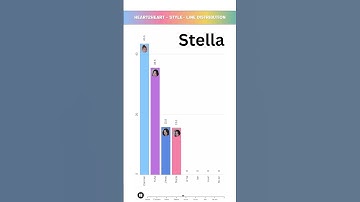 HEART2HEART - STYLE - LINE DISTRIBUTION | Who Sings the Most? 🎤