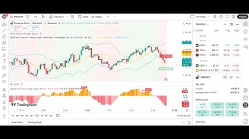 Next Candle Predictor (90% Win Rate) 💰 | Live Trading Accuracy Test