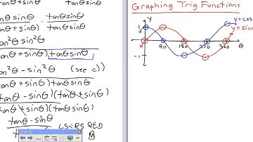 MCR3U - Graphing Transformations of Periodic Functions Part 1/3