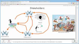 theWay Stakeholders