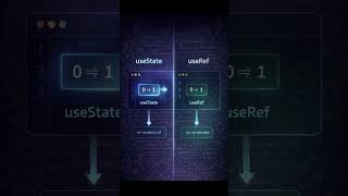 useState vs useRef | React Hooks Explained | Misusing useRef #useRef #javascript #webdevelopment