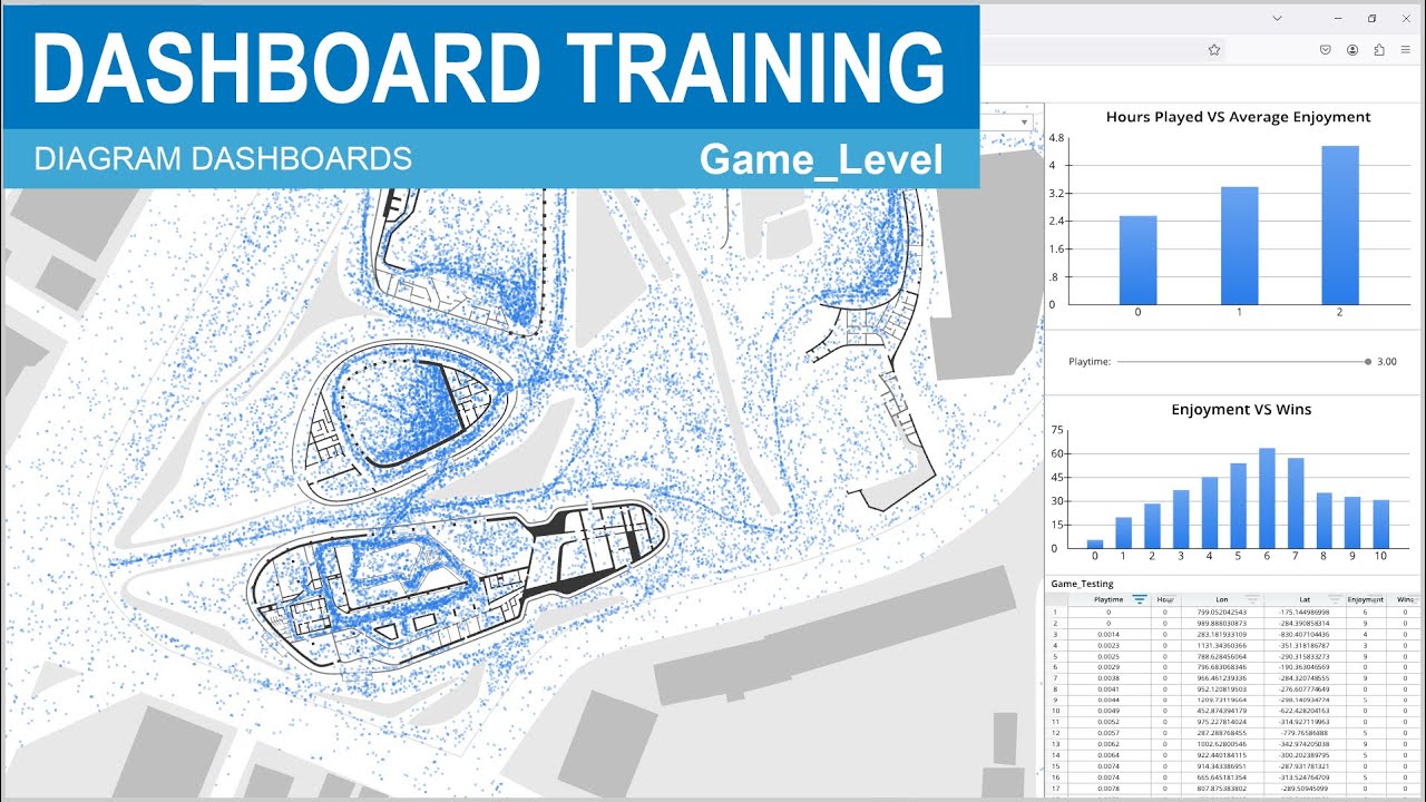 Dashboard Training: Game Level Map - YouTube