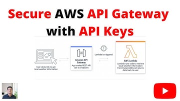 Secure Your AWS API Gateway with API Keys | AWS Tutorial