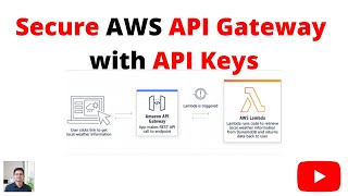 Secure Your AWS API Gateway with API Keys | AWS Tutorial