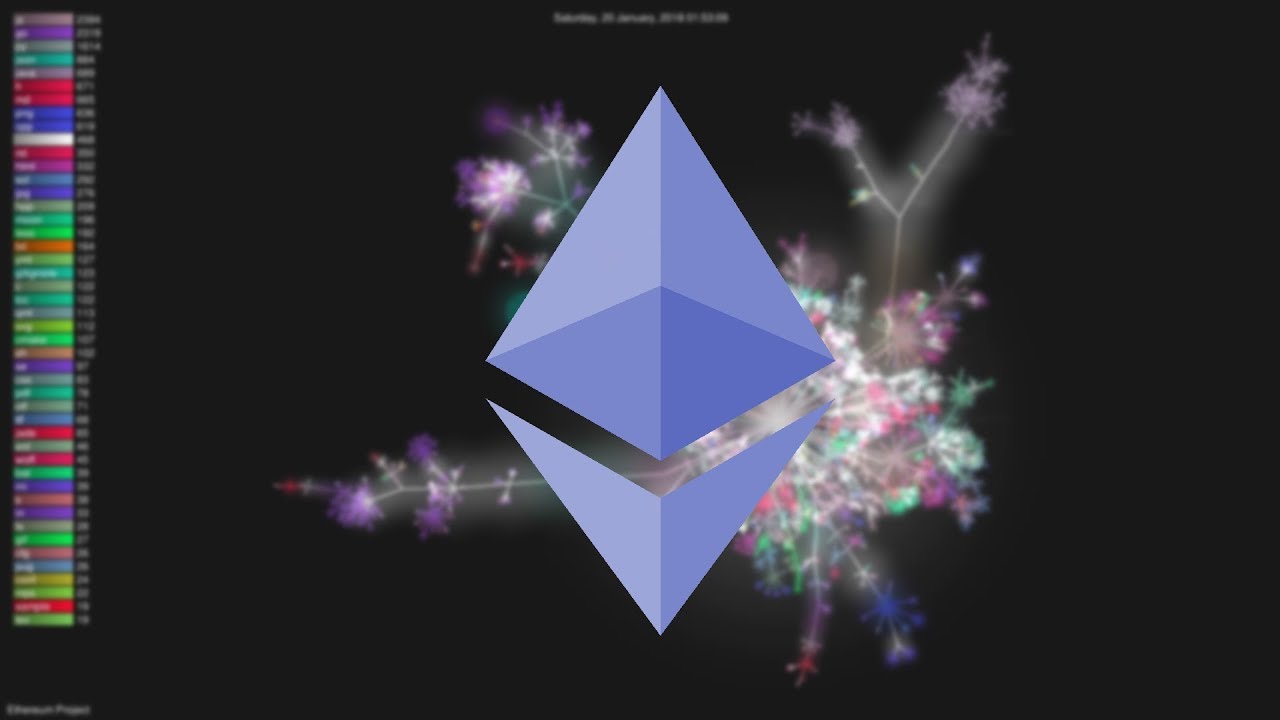 History of Ethereum 2013-2018 (Git Visualization) : 클리앙