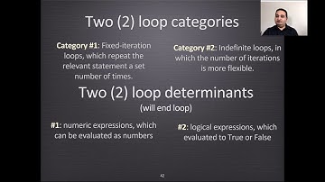 Flowcharts and Loops Intro