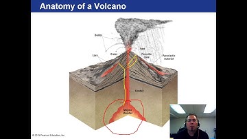 Earth Science Chapter 6: Volcanoes and Other Igneous Activity
