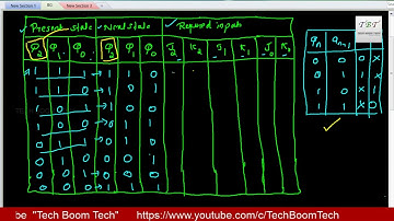 3 BIT SYNCHRONOUS DOWN COUNTER USING J K FLIP FLOPS