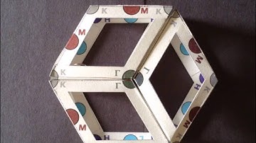 Symmetry: Brillouin Zone models