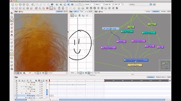 Particles Overview in Harmony