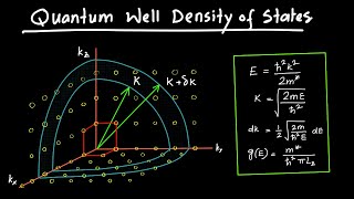 Quantum Well Density of States