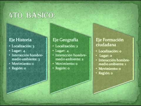 Bases Curriculares y 5 temas de la geografía - YouTube