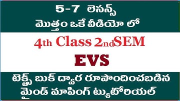 4th class evs semester 2, 4th evs, evs 4th class, ap dsc latest news today, ap dsc 2021 IIkings dsc