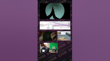 Hiện Hình Luồng Khí Chuyển Động Với Kỹ Thuật Đặc Biệt - Schlieren Imaging